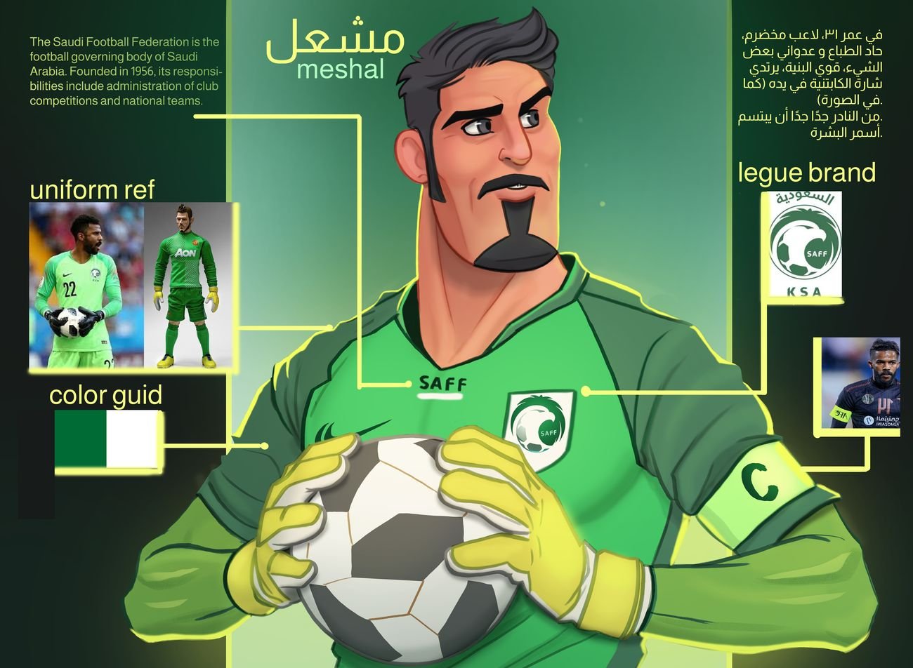 Goalkeeper sheet