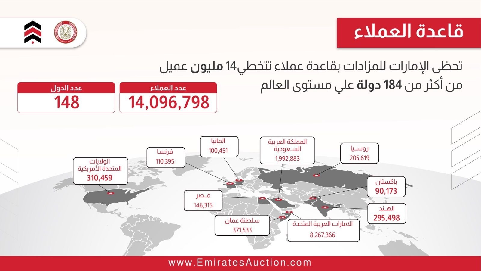 Emirates Auction global customer-base infographic