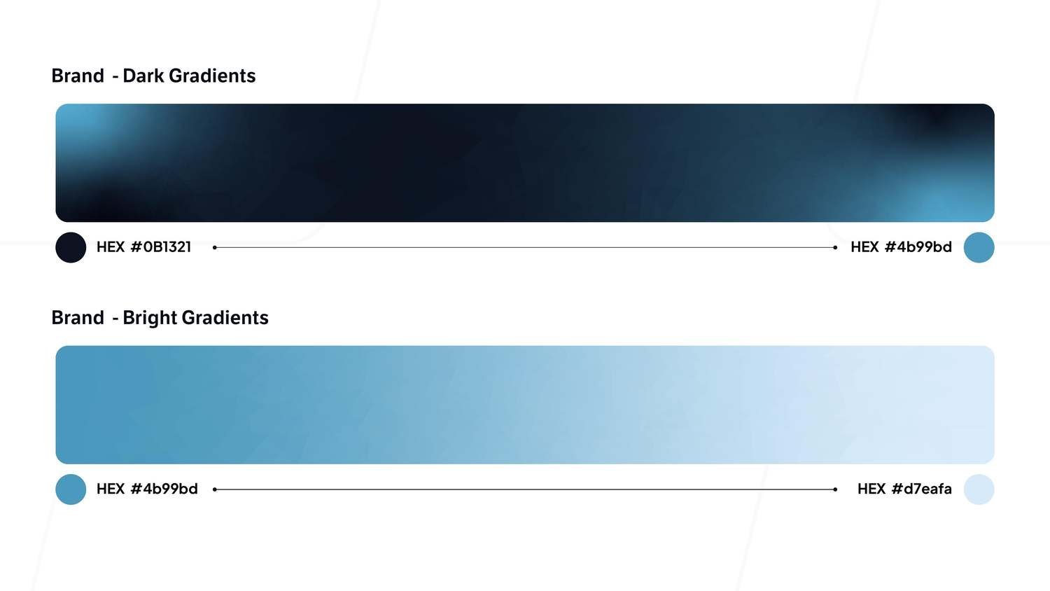 Brand gradients