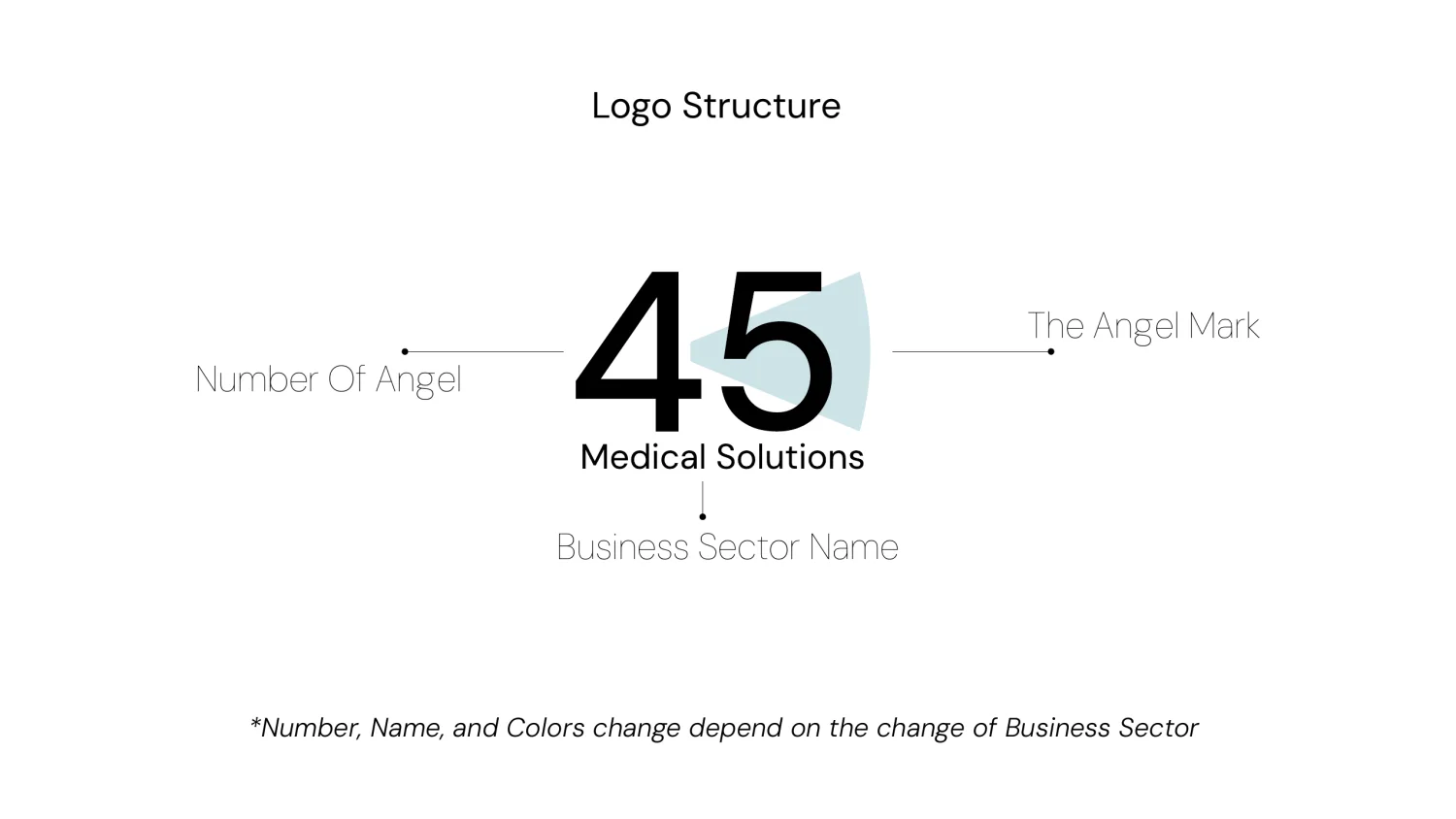 Angel logo structure