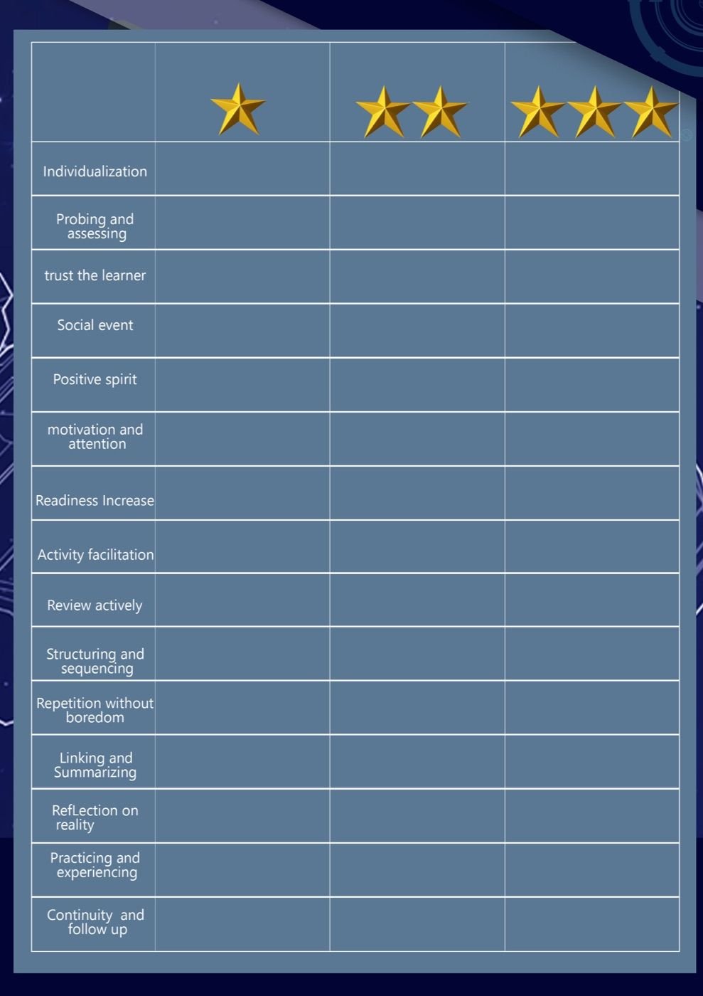 15-principle self-assessment scorecard
