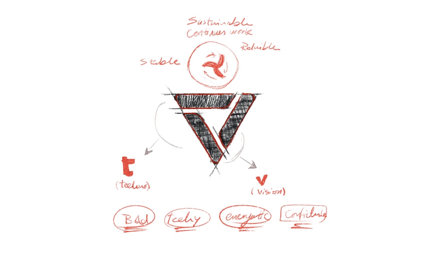 Hand-drawn concept sketches exploring the Techno Vision mark